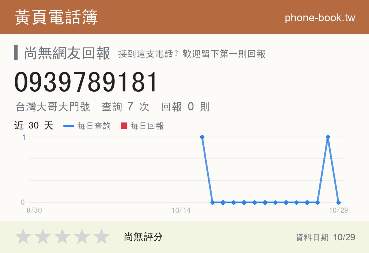 0939789181 評分卡：查詢 7 次、網友回報 0 則