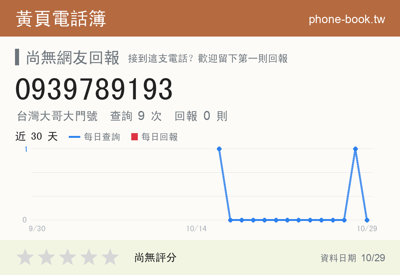 0939789193 評分卡：查詢 9 次、網友回報 0 則