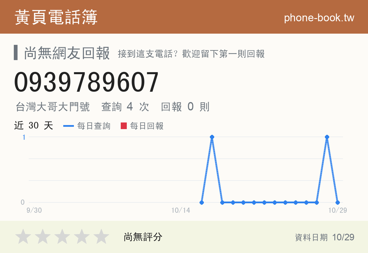0939789607 評分卡：查詢 4 次、網友回報 0 則
