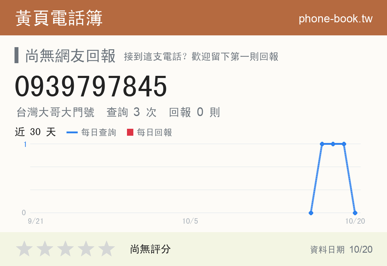 0939797845 評分卡：查詢 4 次、網友回報 0 則