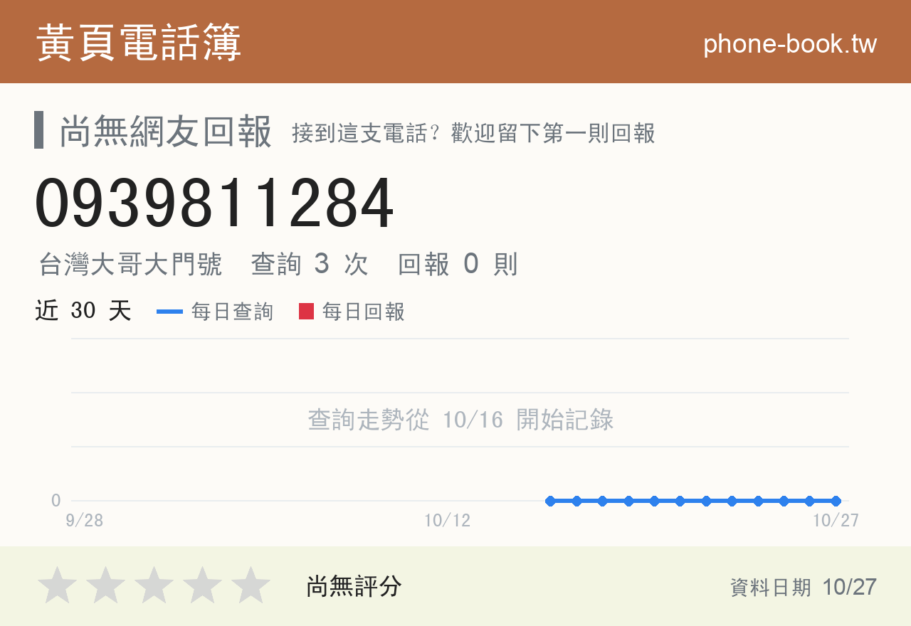 0939811284 評分卡：查詢 3 次、網友回報 0 則