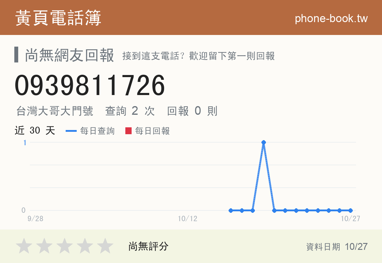 0939811726 評分卡：查詢 2 次、網友回報 0 則