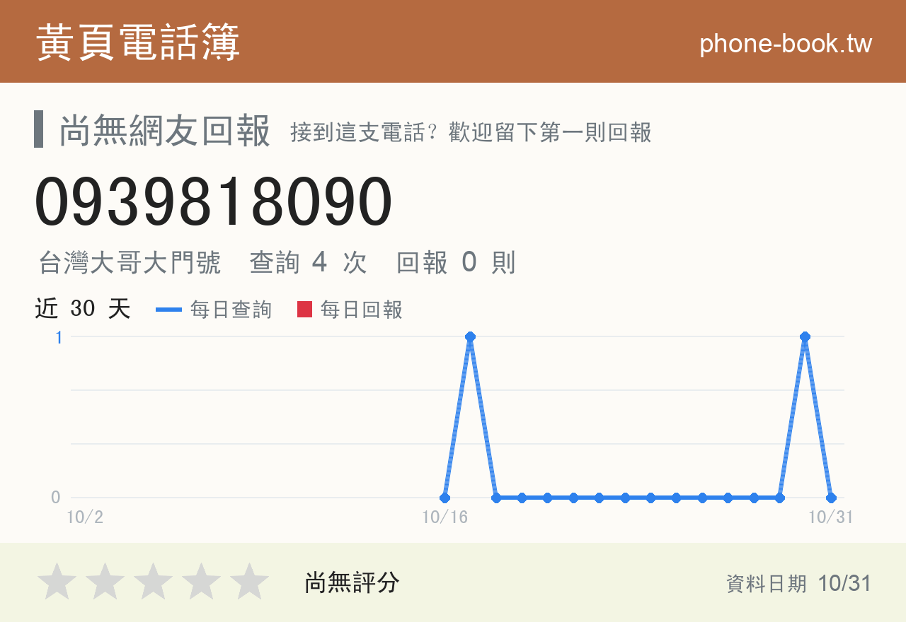 0939818090 評分卡：查詢 4 次、網友回報 0 則