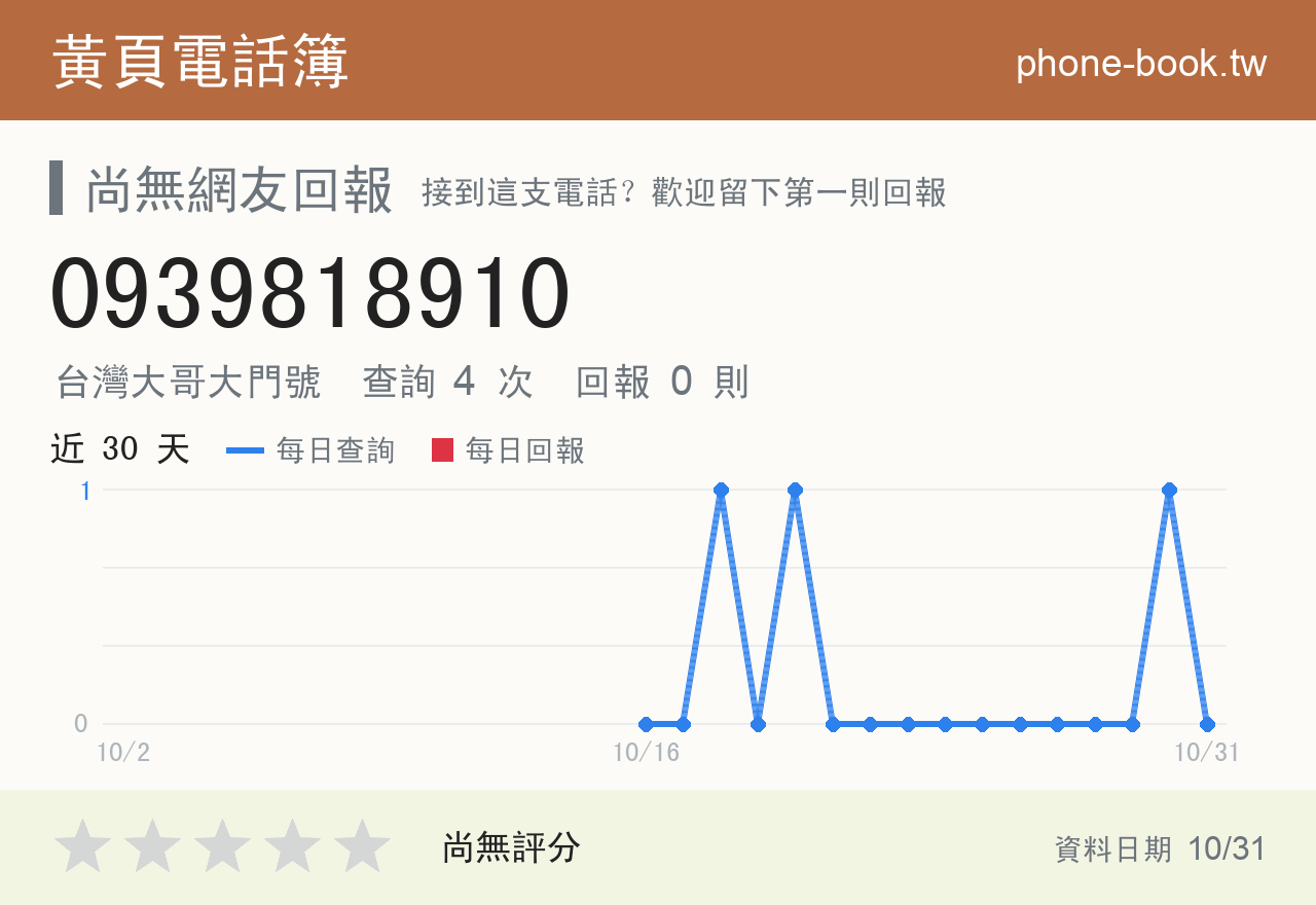 0939818910 評分卡：查詢 4 次、網友回報 0 則