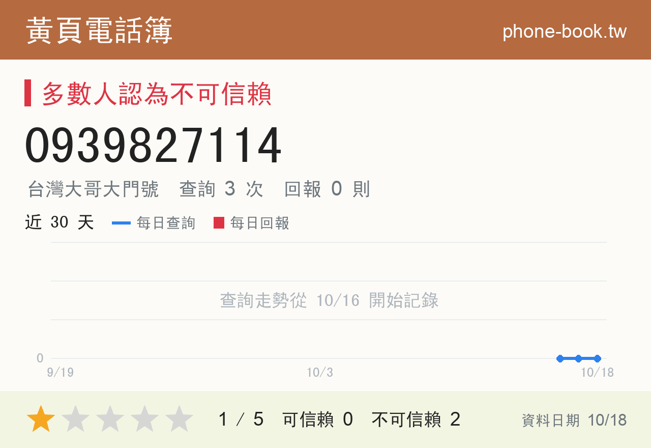 0939827114 評分卡：查詢 3 次、網友回報 0 則
