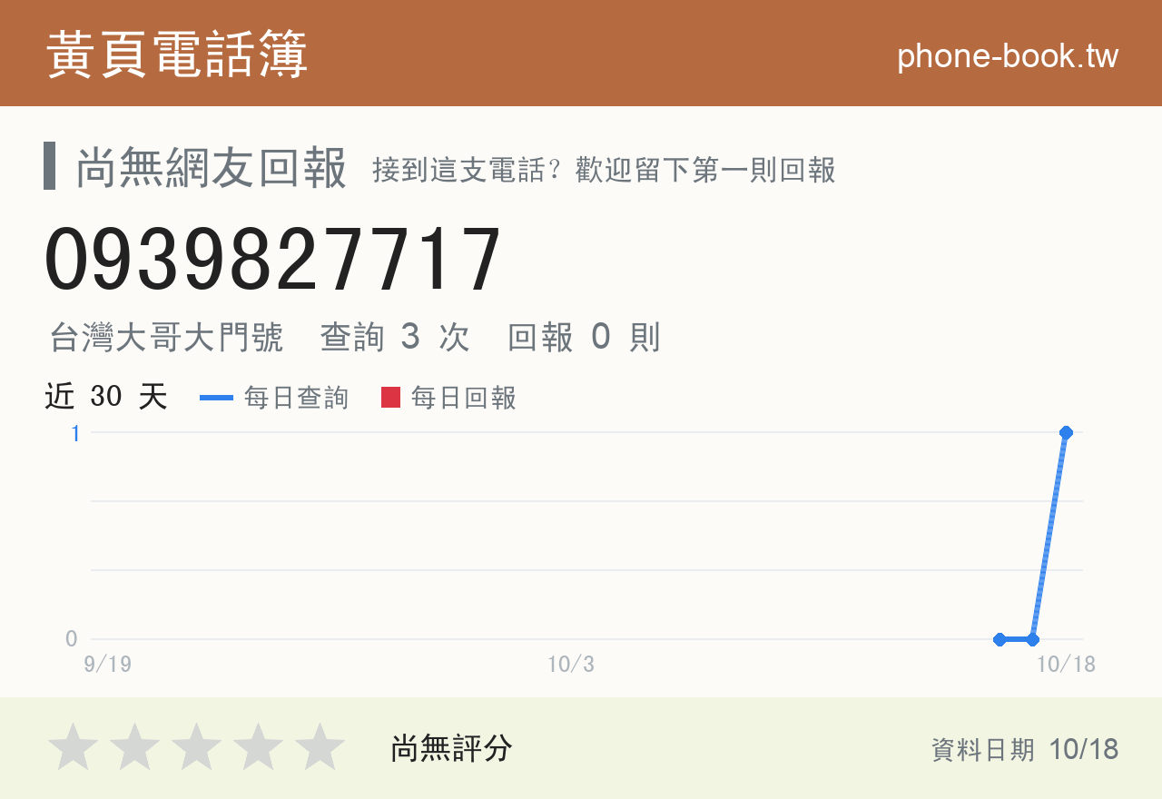 0939827717 評分卡：查詢 3 次、網友回報 0 則
