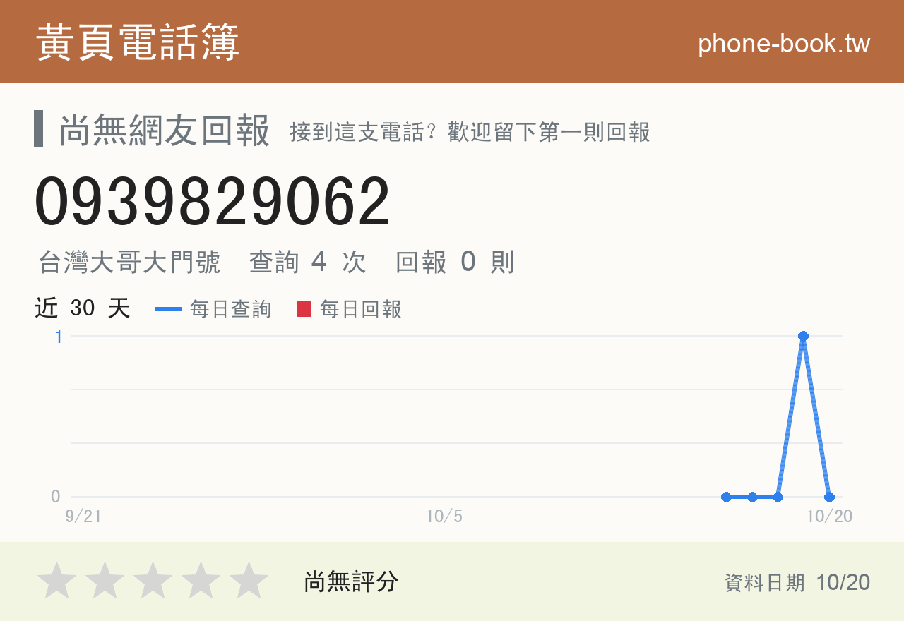 0939829062 評分卡：查詢 4 次、網友回報 0 則