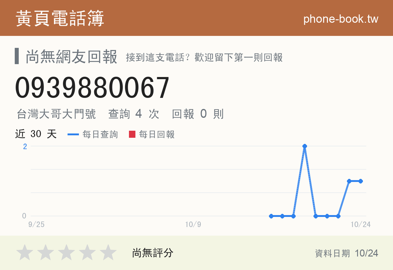 0939880067 評分卡：查詢 4 次、網友回報 0 則