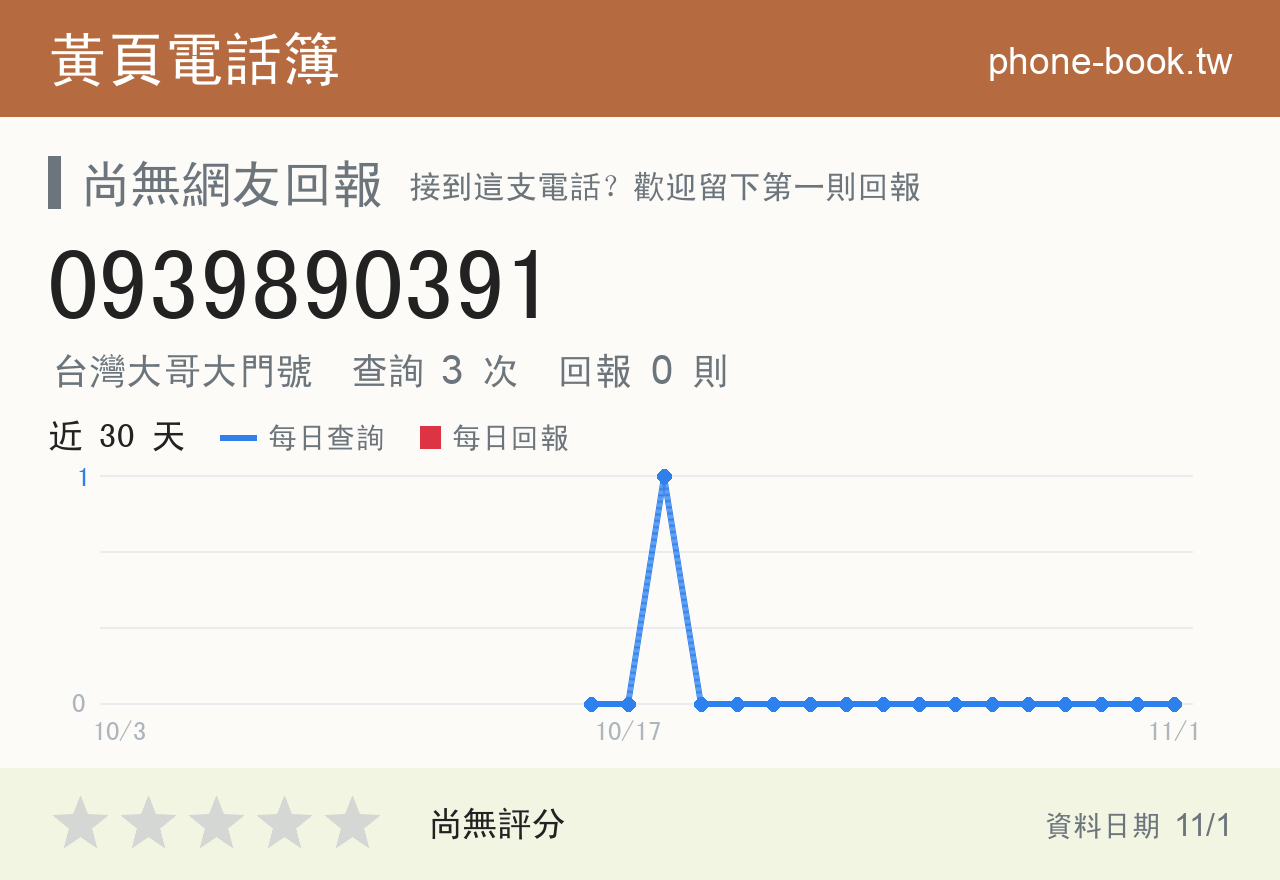 0939890391 評分卡：查詢 3 次、網友回報 0 則