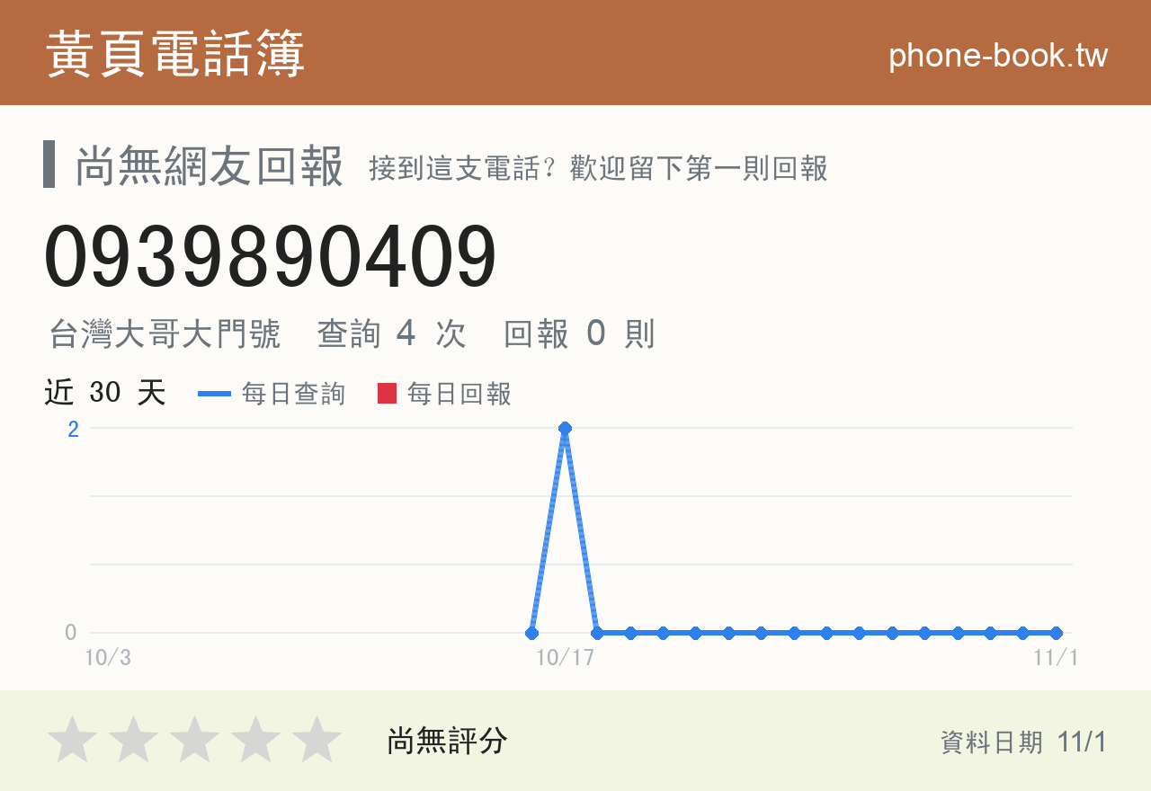 0939890409 評分卡：查詢 4 次、網友回報 0 則