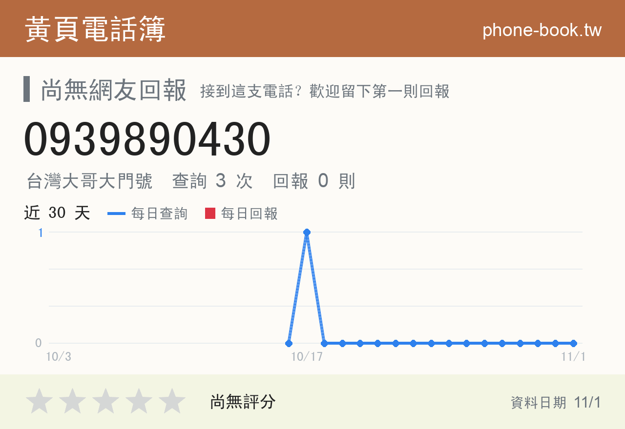0939890430 評分卡：查詢 3 次、網友回報 0 則
