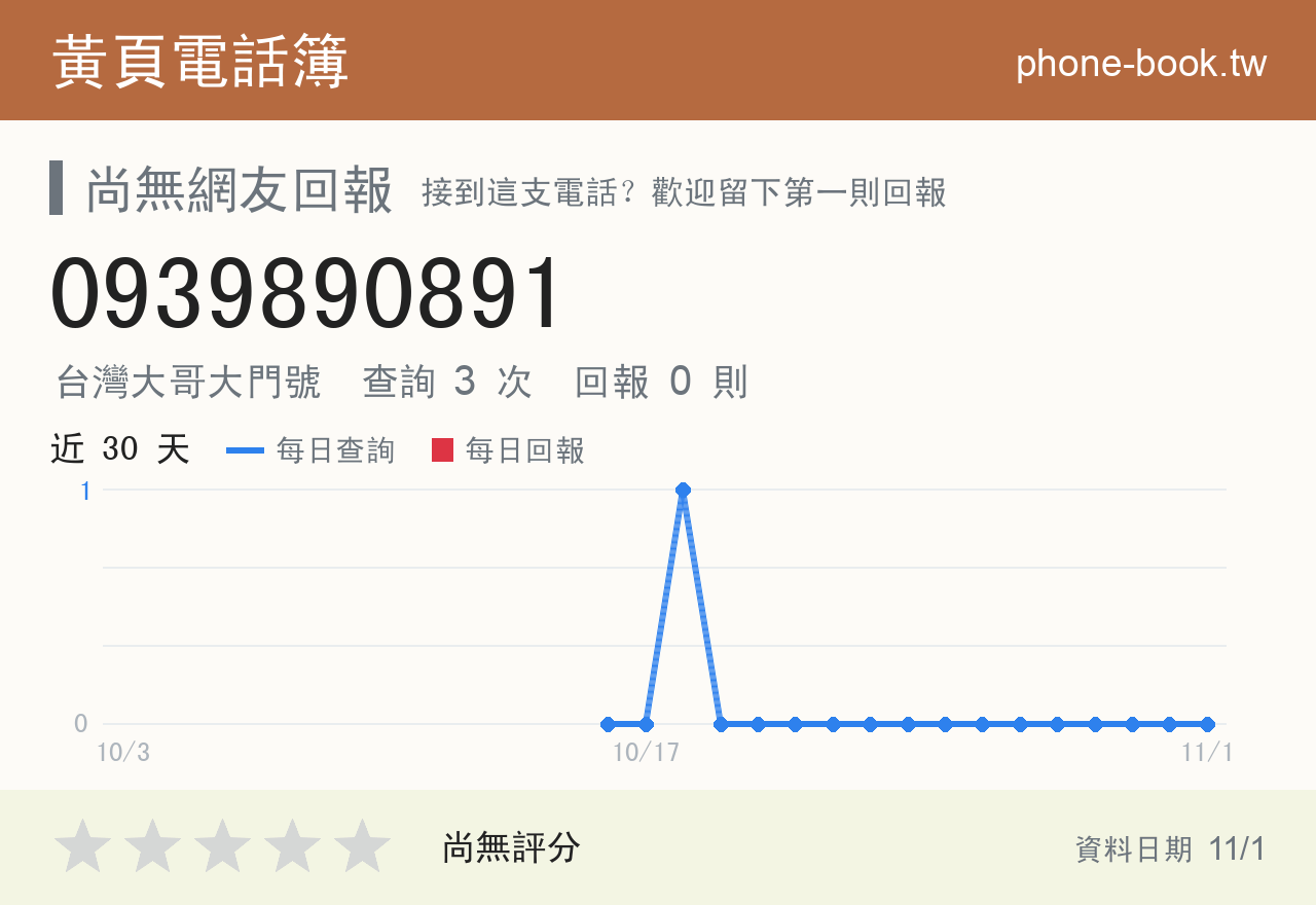 0939890891 評分卡：查詢 3 次、網友回報 0 則