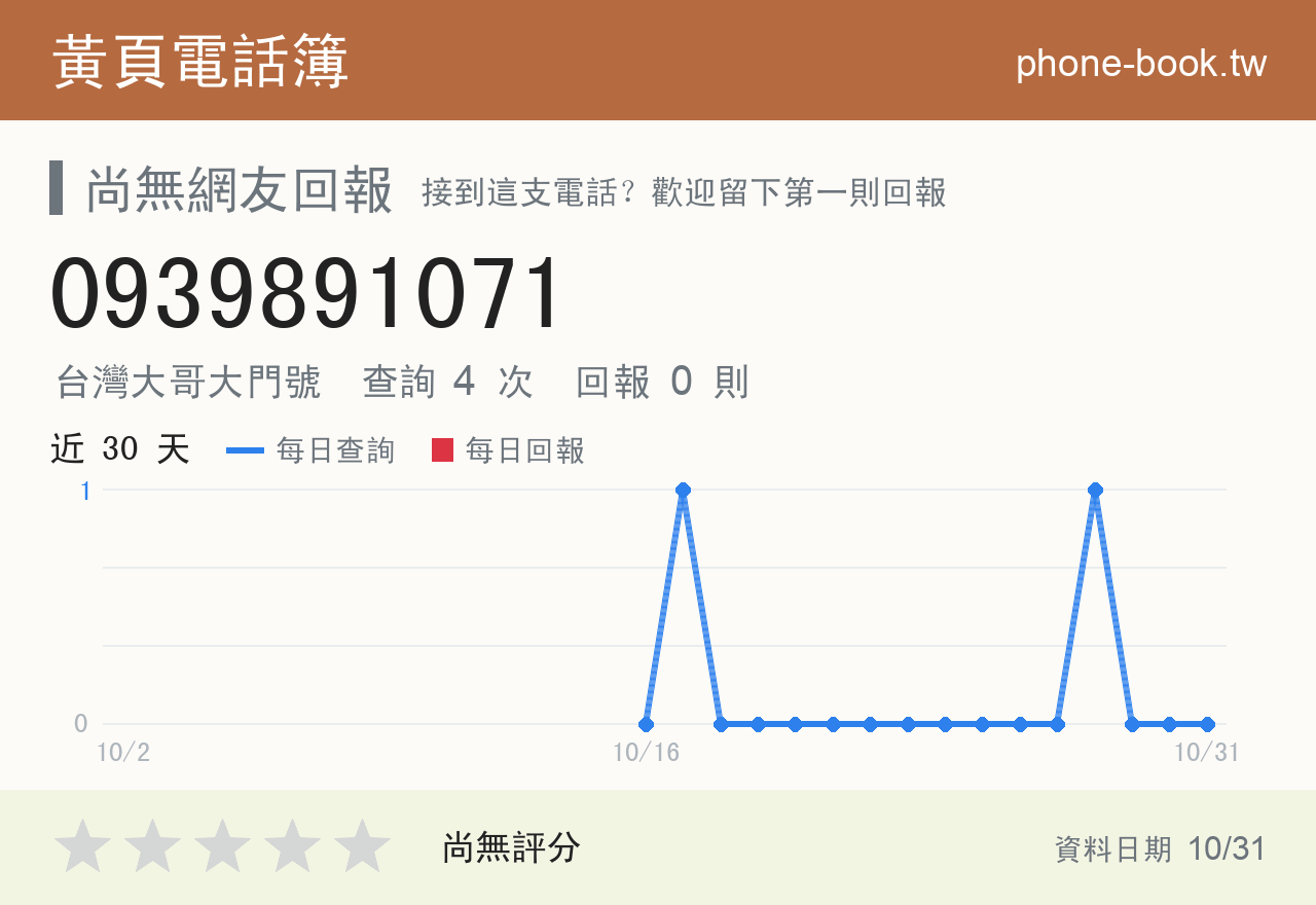 0939891071 評分卡：查詢 4 次、網友回報 0 則