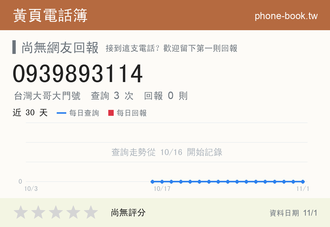 0939893114 評分卡：查詢 3 次、網友回報 0 則