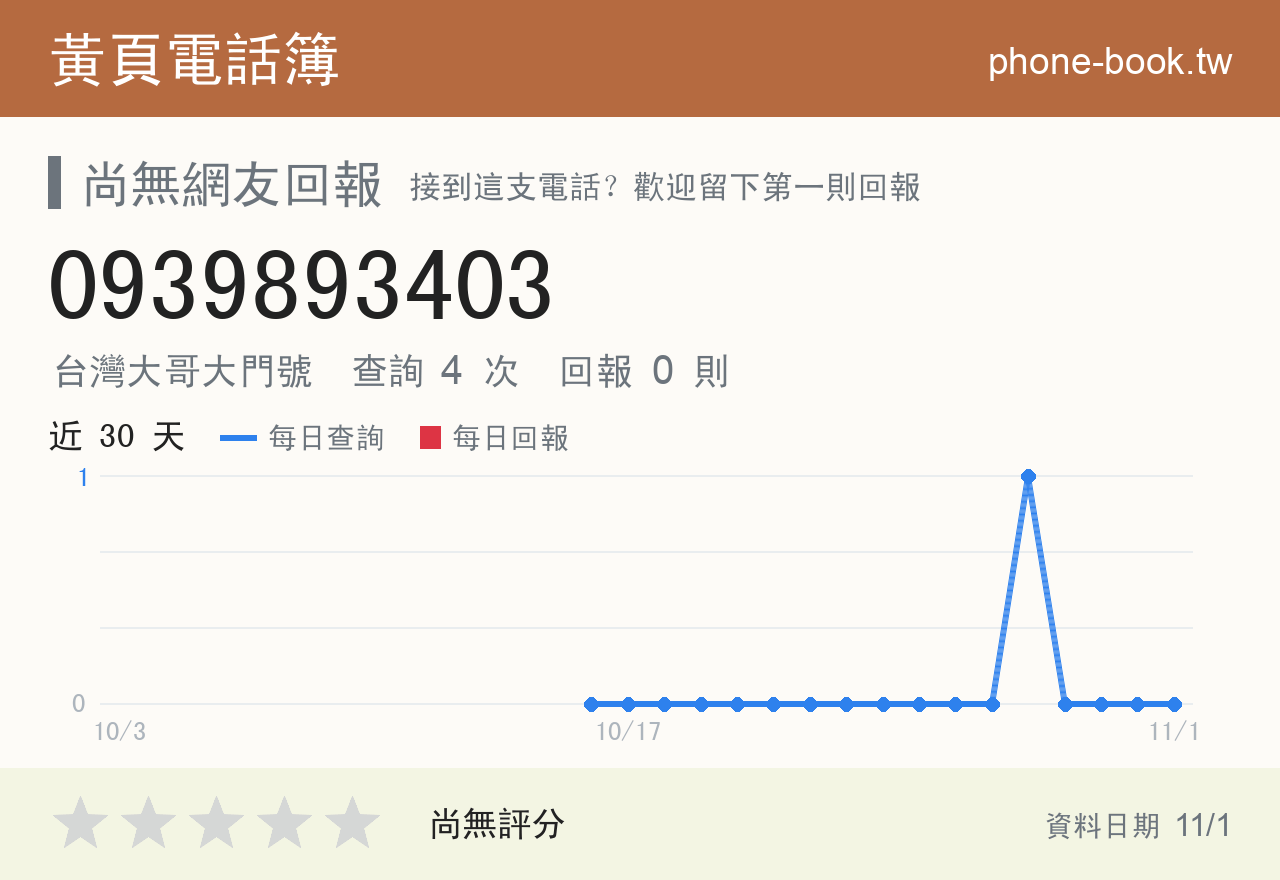 0939893403 評分卡：查詢 4 次、網友回報 0 則