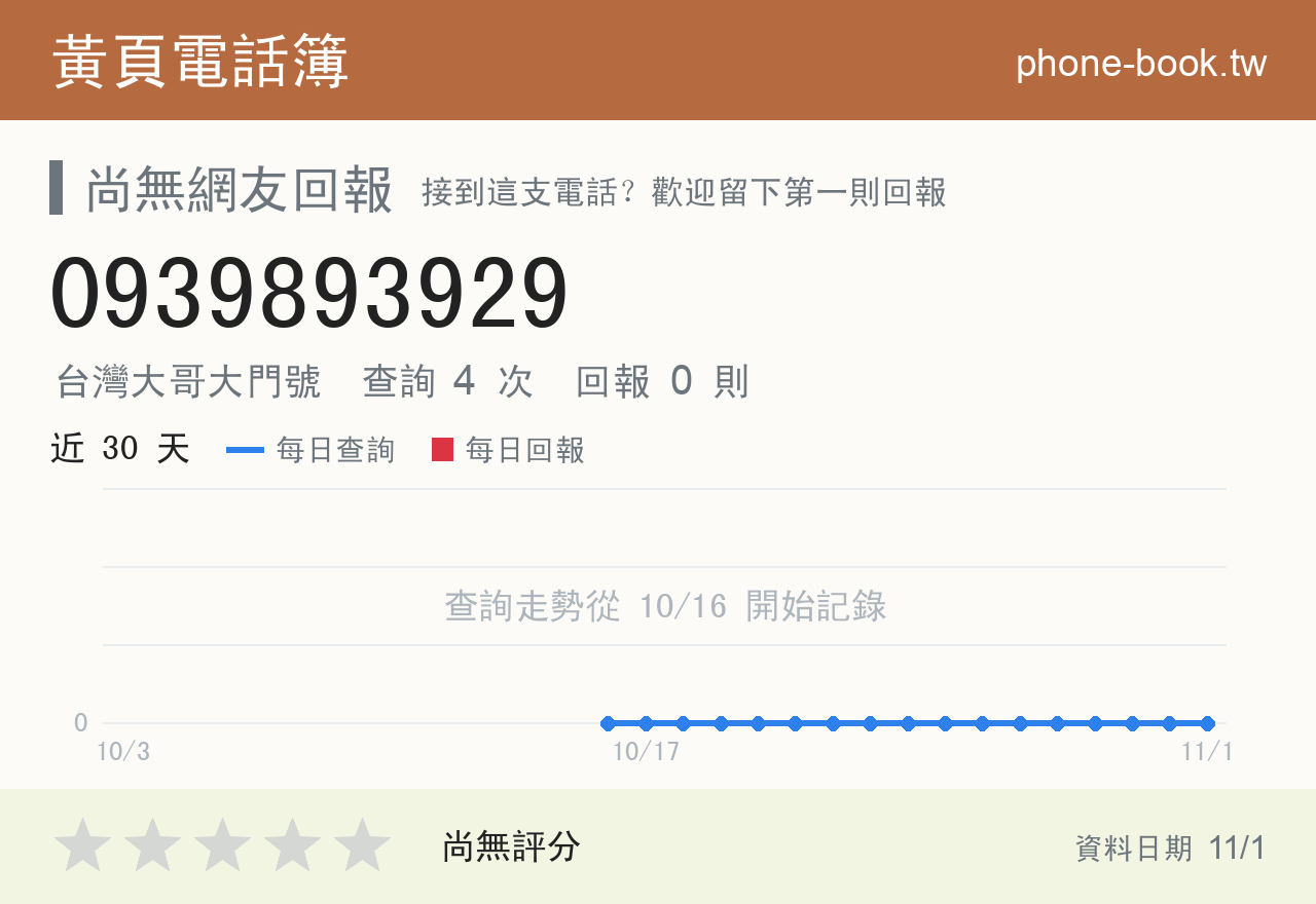 0939893929 評分卡：查詢 4 次、網友回報 0 則