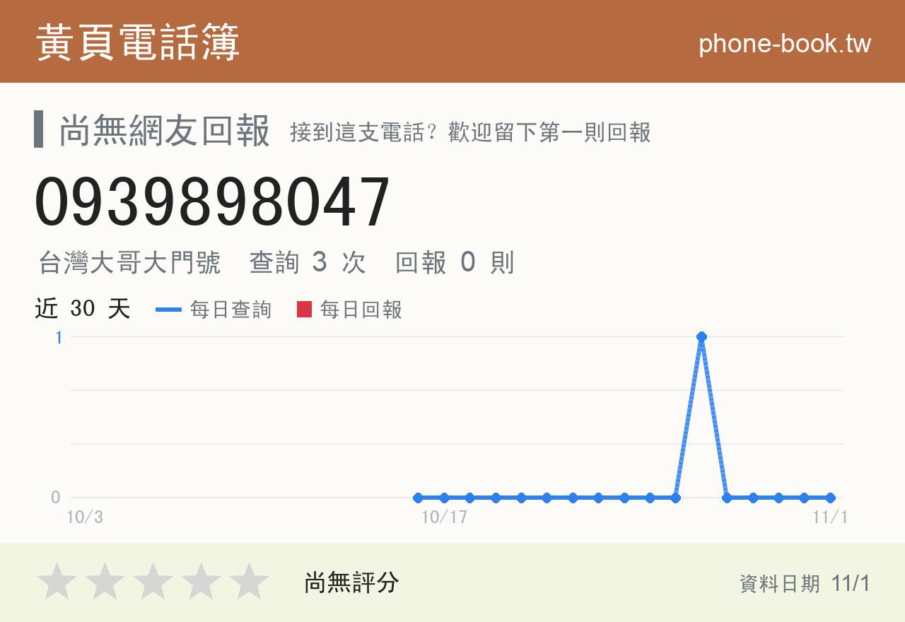 0939898047 評分卡：查詢 3 次、網友回報 0 則