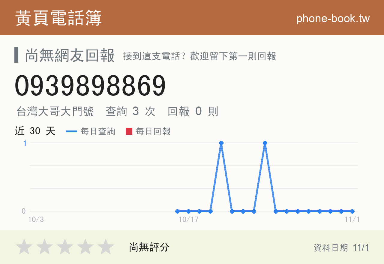 0939898869 評分卡：查詢 3 次、網友回報 0 則