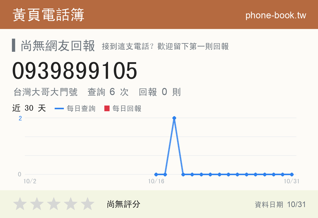 0939899105 評分卡：查詢 6 次、網友回報 0 則