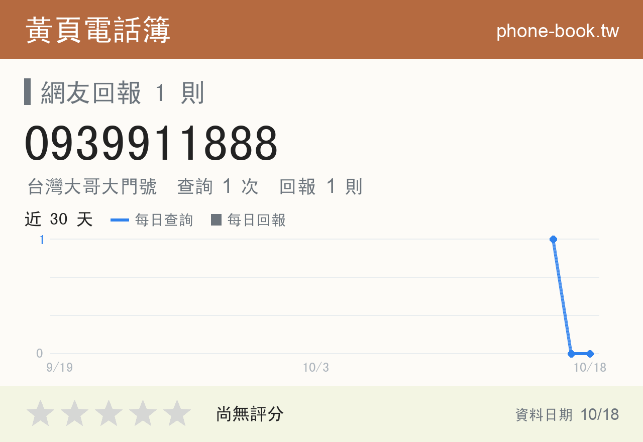 0939911888 評分卡：查詢 1 次、網友回報 1 則