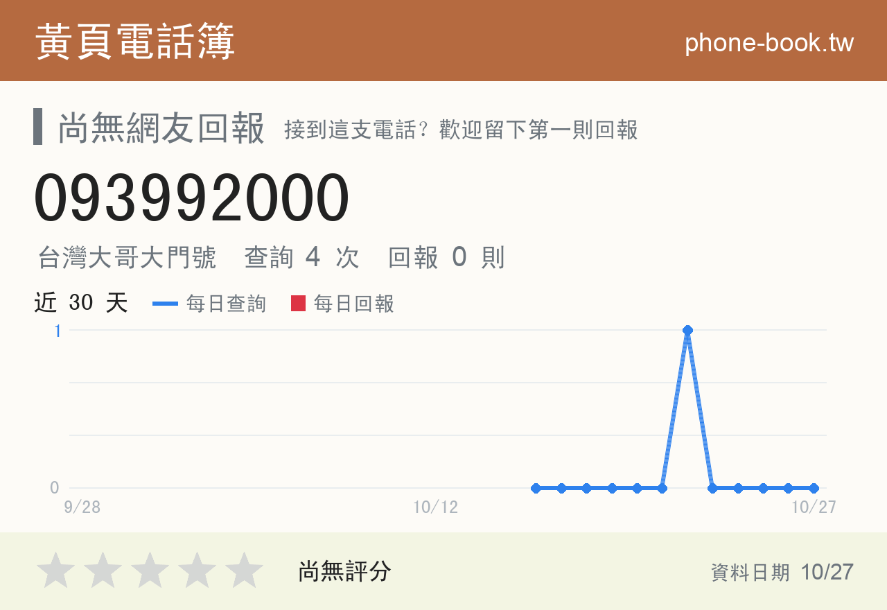 093992000 評分卡：查詢 4 次、網友回報 0 則