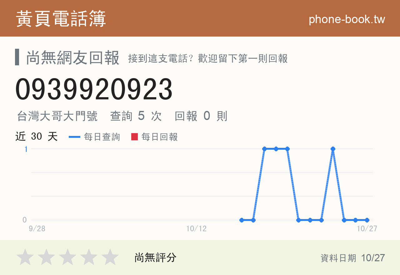 0939920923 評分卡：查詢 5 次、網友回報 0 則