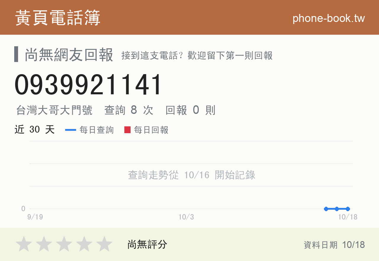 0939921141 評分卡：查詢 8 次、網友回報 0 則