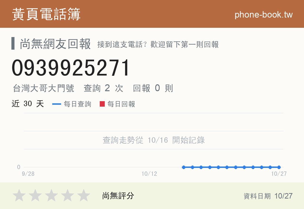 0939925271 評分卡：查詢 2 次、網友回報 0 則