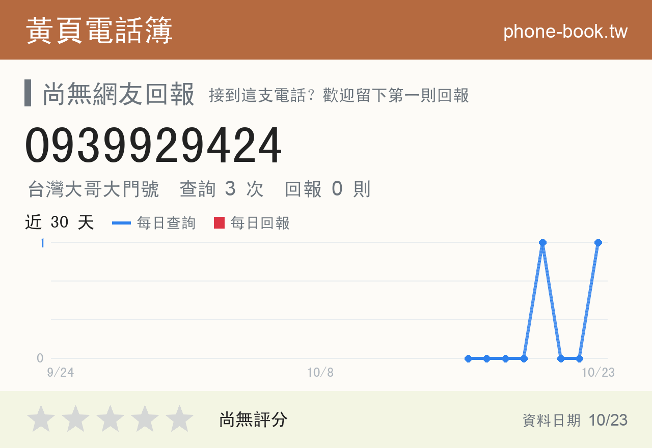 0939929424 評分卡：查詢 3 次、網友回報 0 則