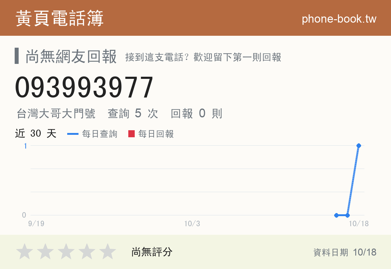 093993977 評分卡：查詢 5 次、網友回報 0 則