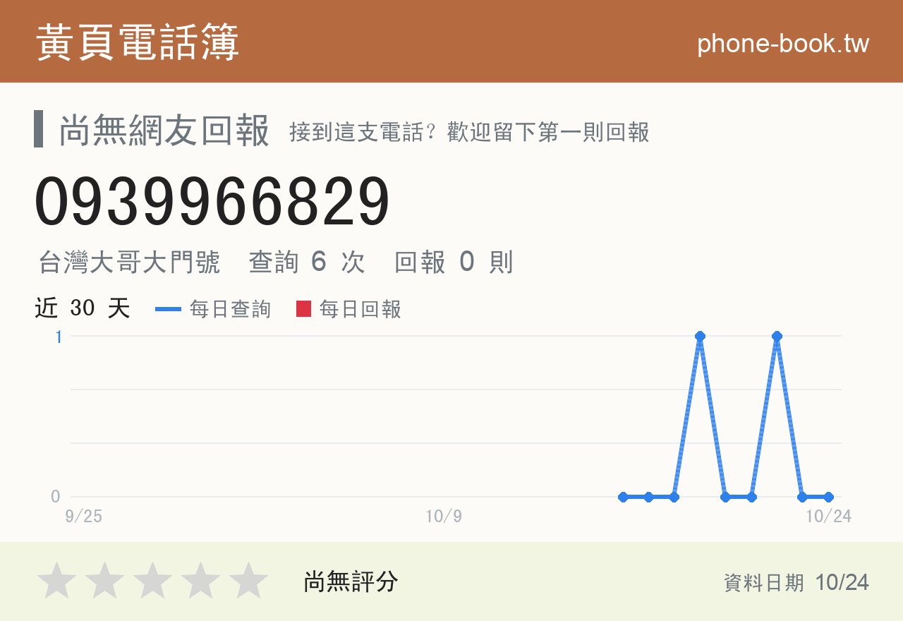 0939966829 評分卡：查詢 6 次、網友回報 0 則