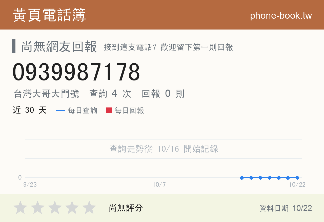 0939987178 評分卡：查詢 4 次、網友回報 0 則