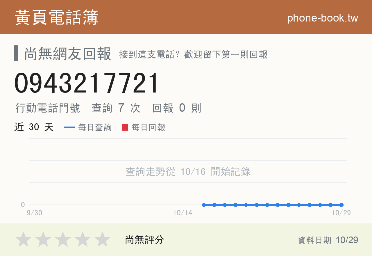 0943217721 評分卡：查詢 7 次、網友回報 0 則