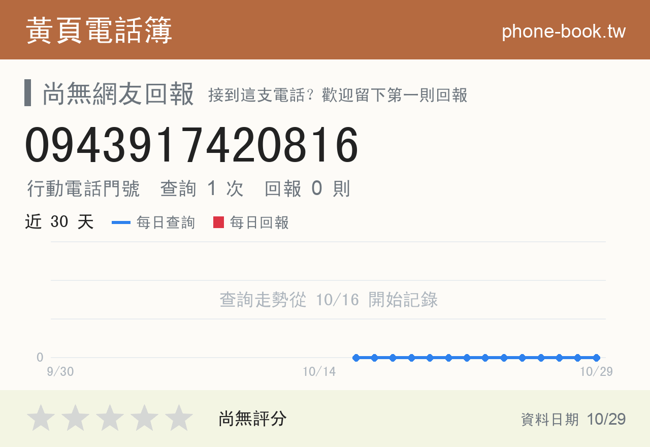 0943917420816 評分卡：查詢 1 次、網友回報 0 則