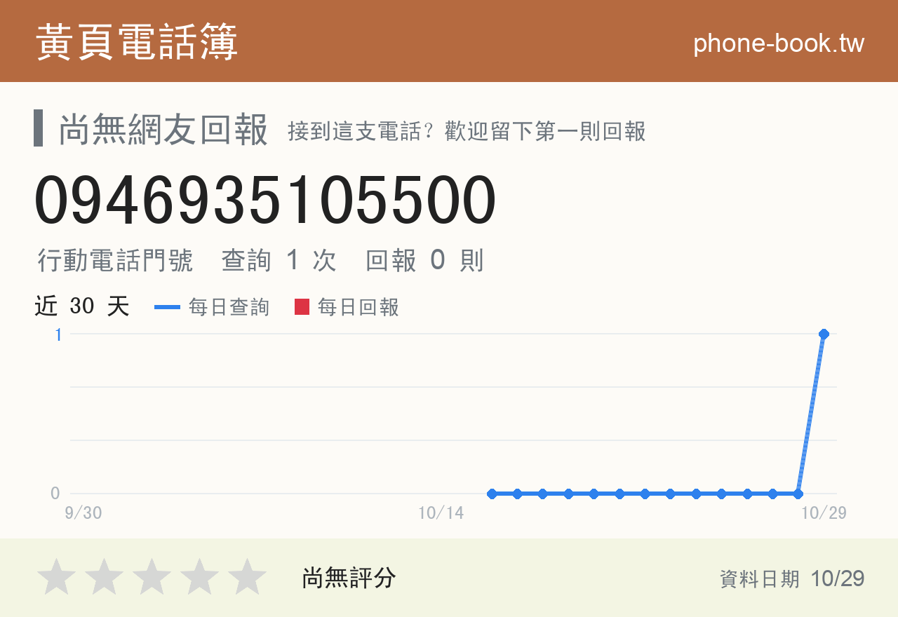 0946935105500 評分卡：查詢 1 次、網友回報 0 則