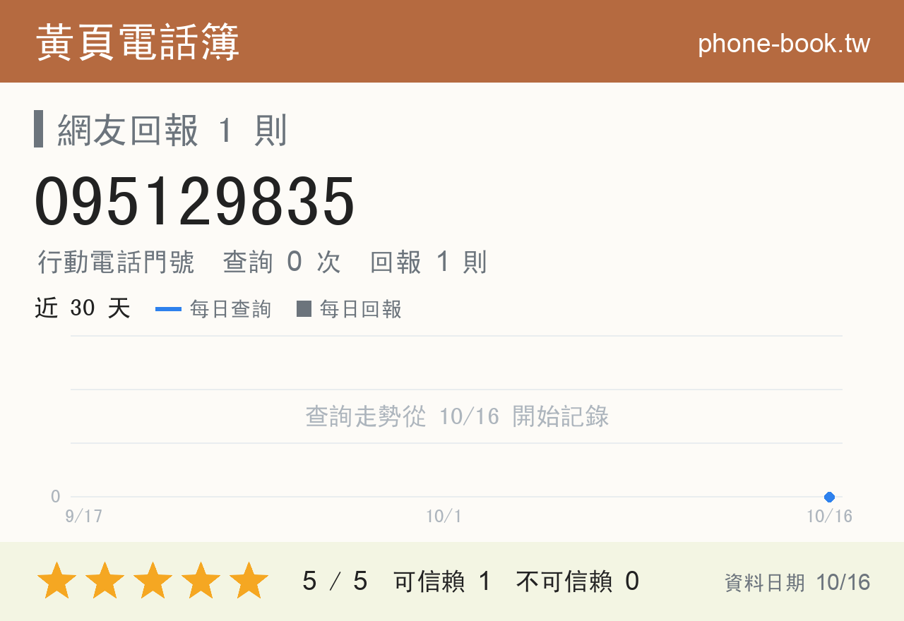 095129835 評分卡：查詢 0 次、網友回報 1 則