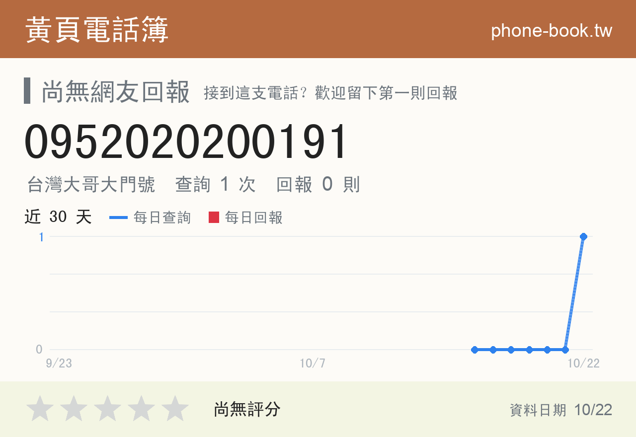 0952020200191 評分卡：查詢 1 次、網友回報 0 則
