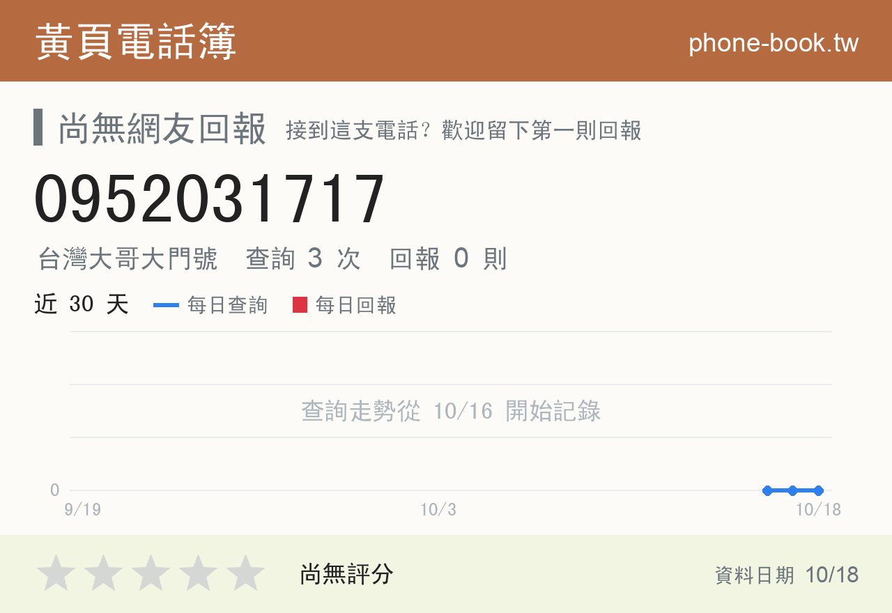 0952031717 評分卡：查詢 3 次、網友回報 0 則