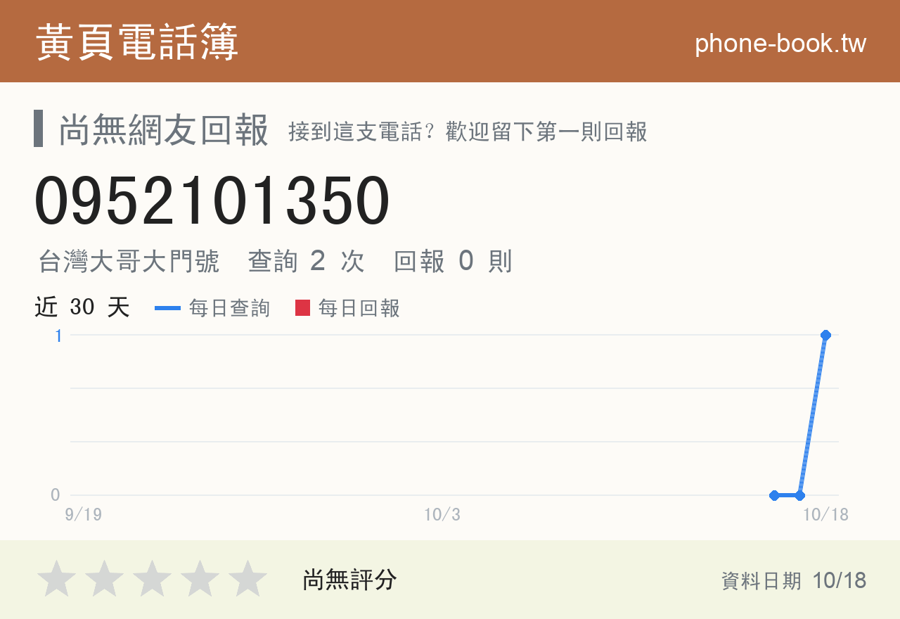 0952101350 評分卡：查詢 2 次、網友回報 0 則