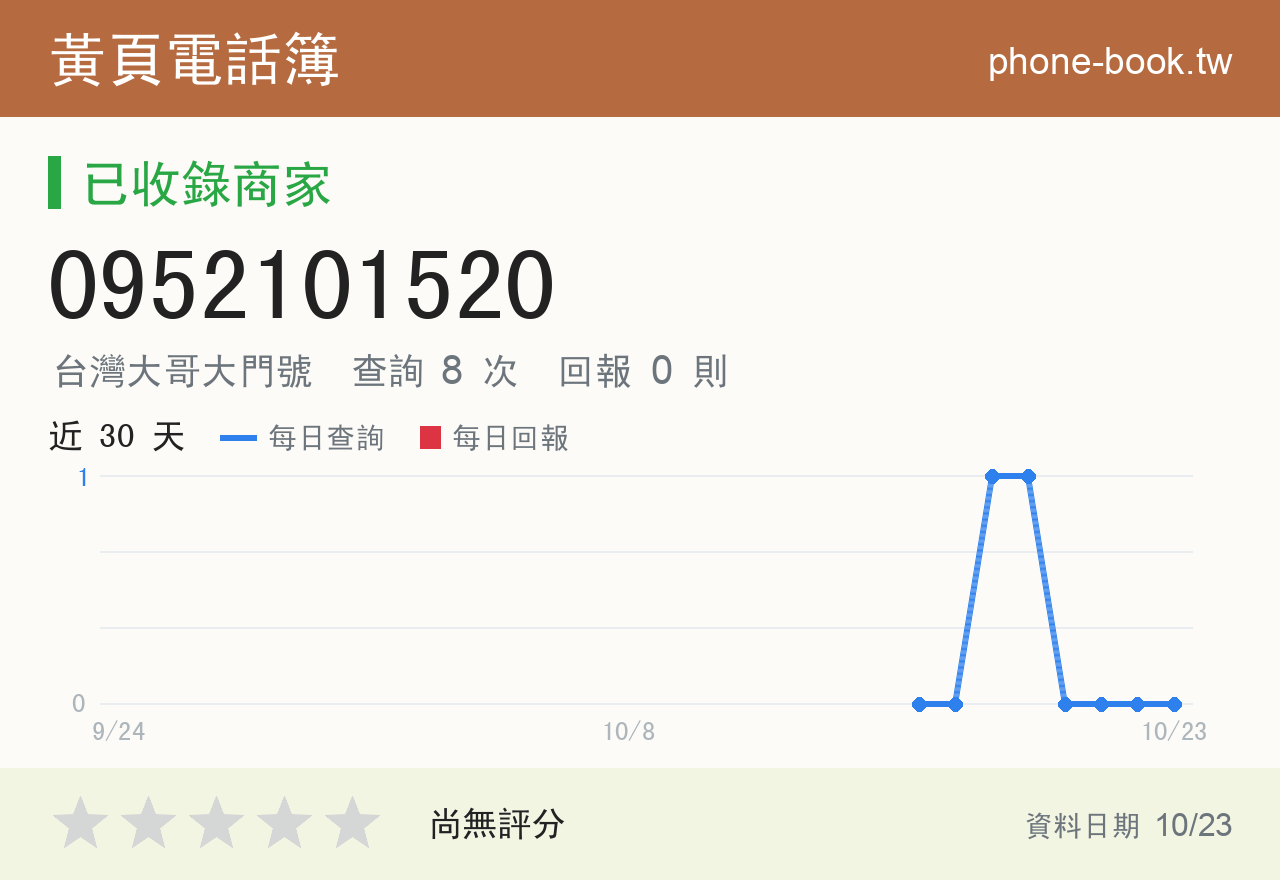 0952101520 評分卡：查詢 8 次、網友回報 0 則