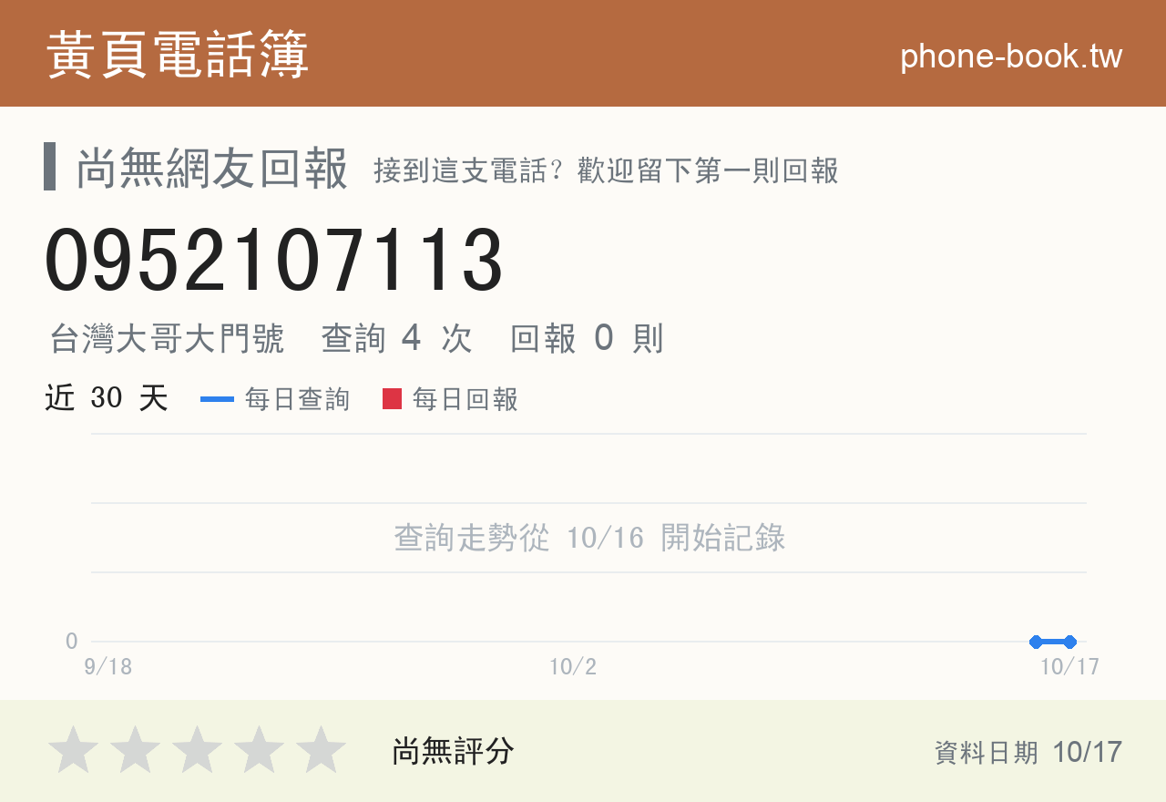 0952107113 評分卡：查詢 4 次、網友回報 0 則