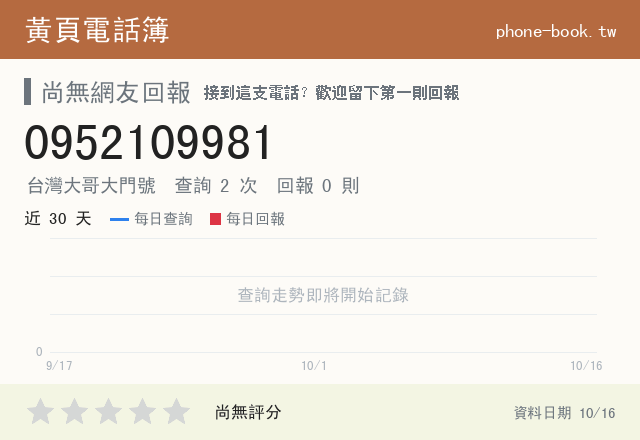0952109981 評分卡：查詢 2 次、網友回報 0 則