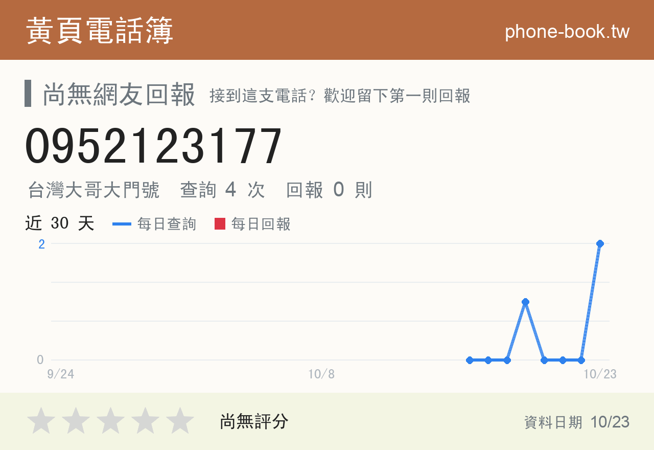 0952123177 評分卡：查詢 4 次、網友回報 0 則