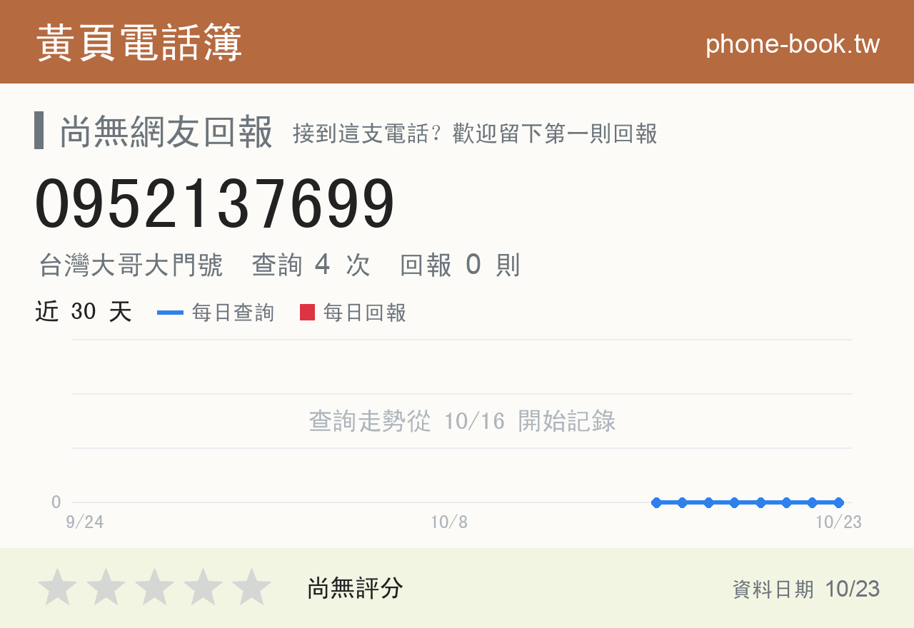 0952137699 評分卡：查詢 4 次、網友回報 0 則