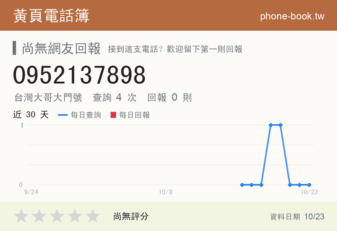 0952137898 評分卡：查詢 4 次、網友回報 0 則