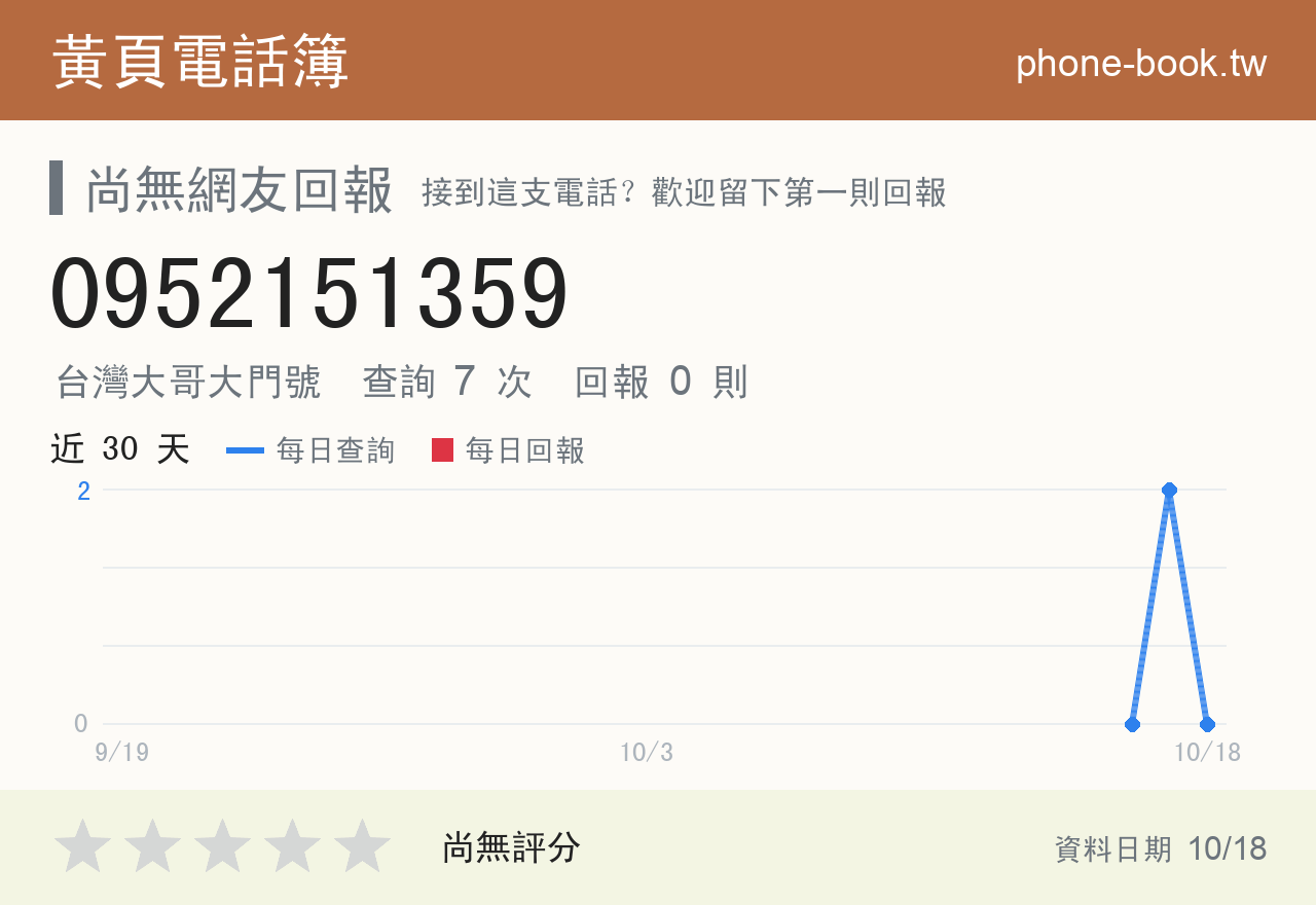 0952151359 評分卡：查詢 7 次、網友回報 0 則