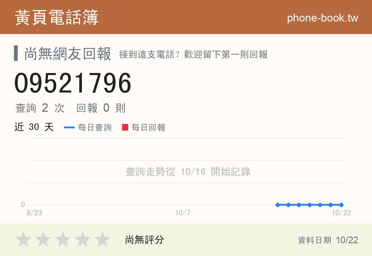 09521796 評分卡：查詢 3 次、網友回報 0 則