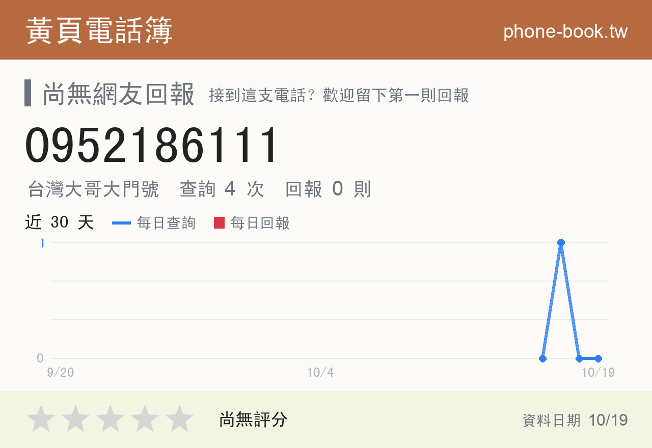0952186111 評分卡：查詢 4 次、網友回報 0 則