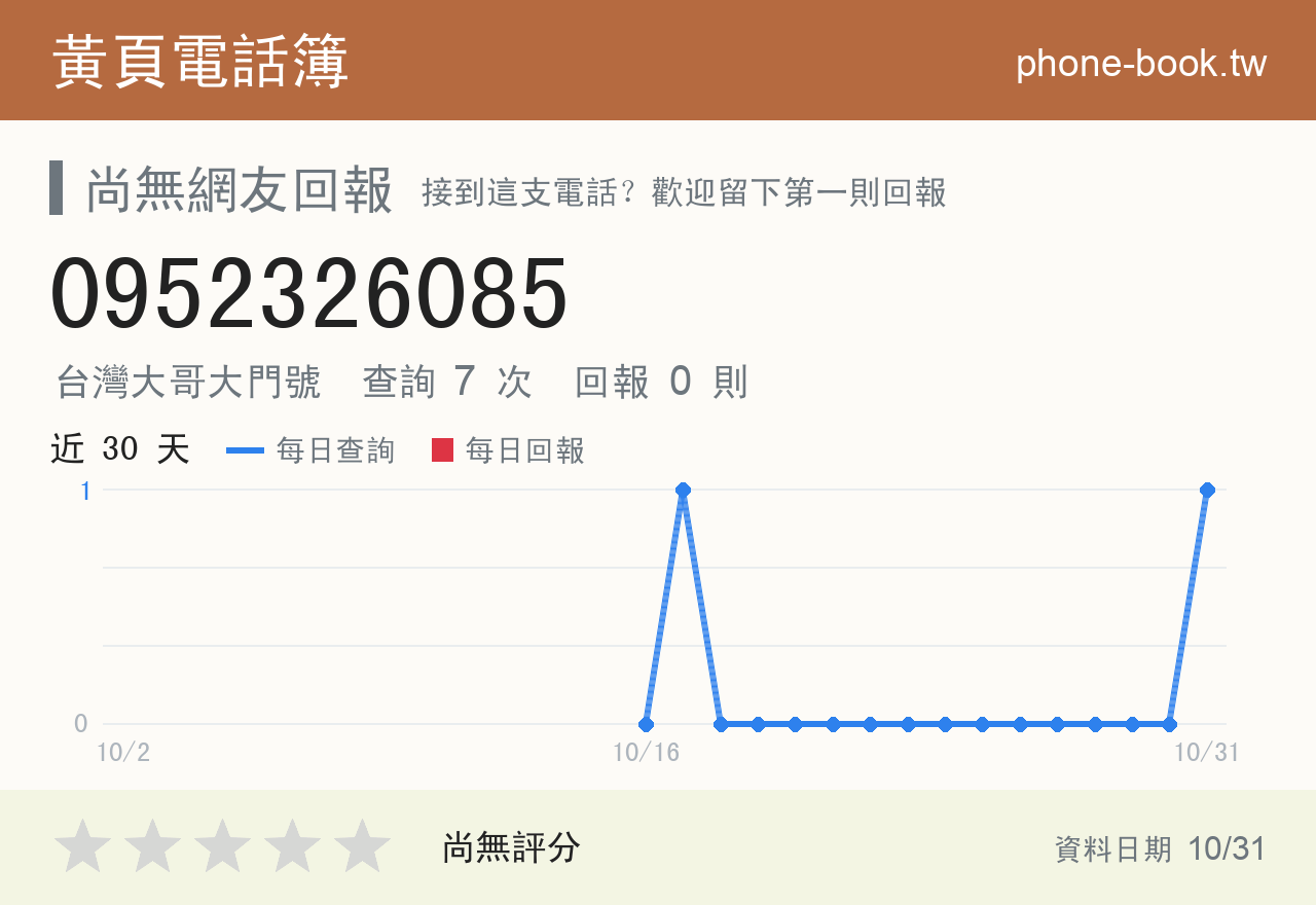 0952326085 評分卡：查詢 6 次、網友回報 0 則