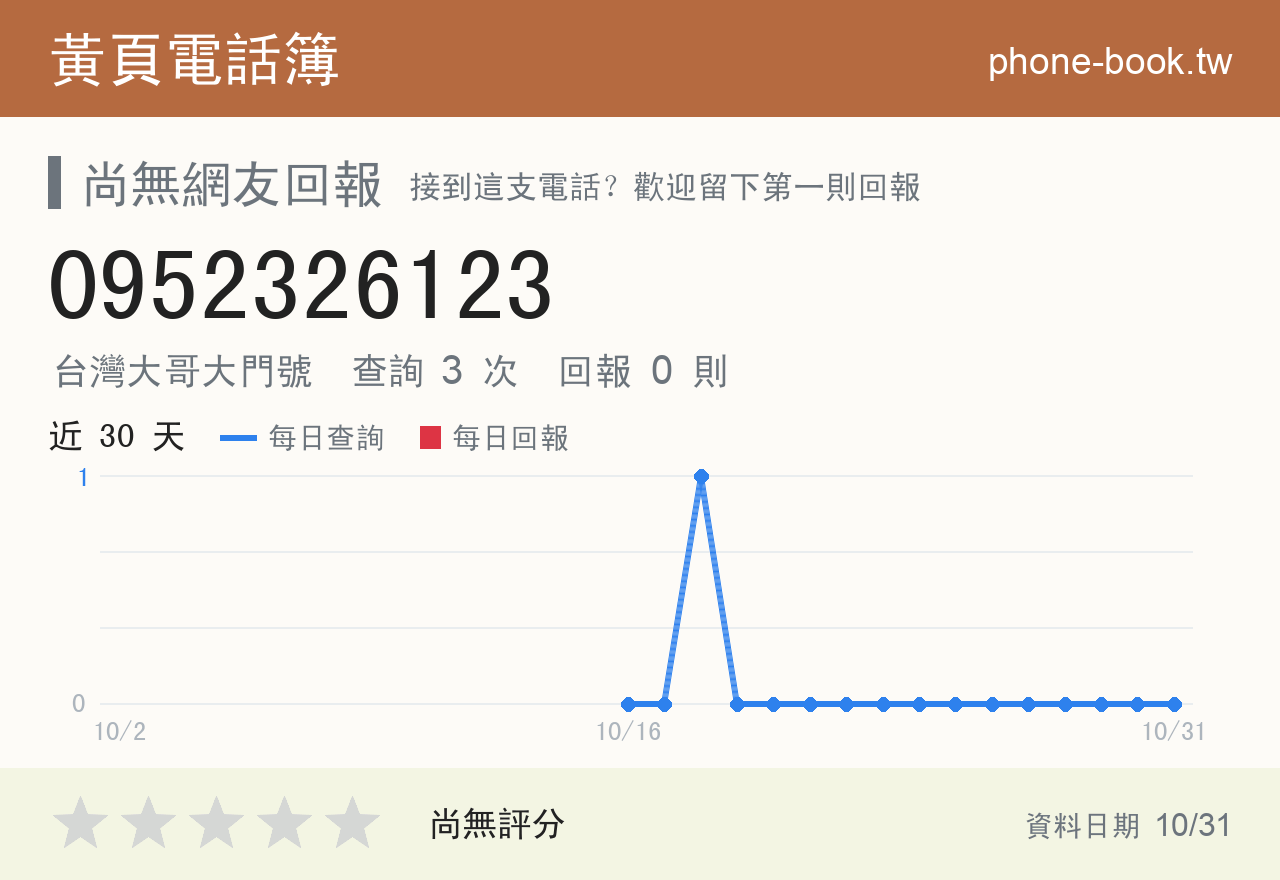 0952326123 評分卡：查詢 3 次、網友回報 0 則